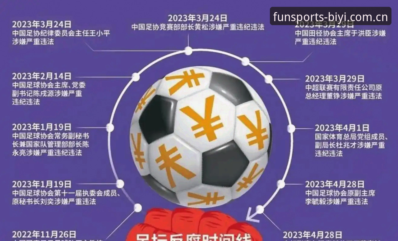 揭秘足协第三批禁足名单：65名从业者被重罚，中国足球反腐风暴背后的真相